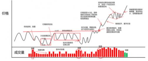 獨家解密:權瀚東是如何操盤一只股票的(附完整的交易流程)