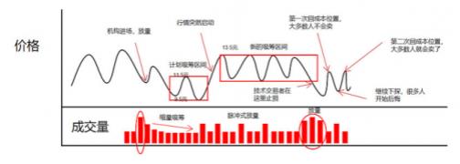獨家解密:權瀚東是如何操盤一只股票的(附完整的交易流程)