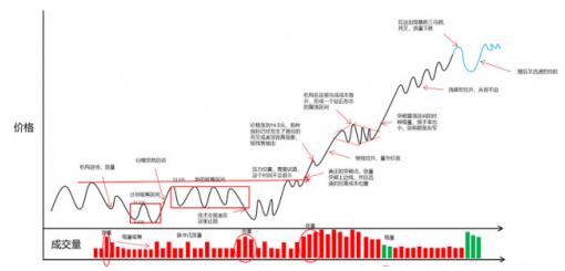 獨家解密:權瀚東是如何操盤一只股票的(附完整的交易流程)
