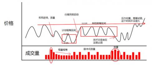 獨家解密:權瀚東是如何操盤一只股票的(附完整的交易流程)