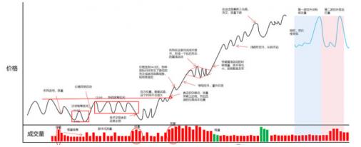 獨家解密:權瀚東是如何操盤一只股票的(附完整的交易流程)