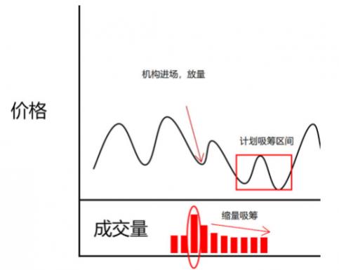 獨家解密:權瀚東是如何操盤一只股票的(附完整的交易流程)