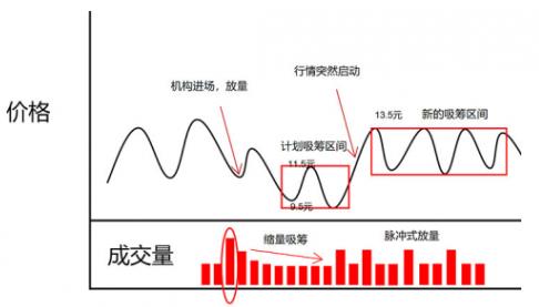 獨家解密:權瀚東是如何操盤一只股票的(附完整的交易流程)