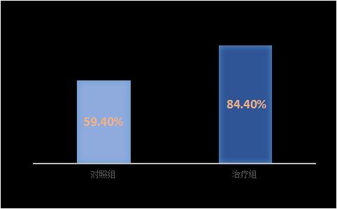 ���S�z���ί�������ʹ���R����Ч