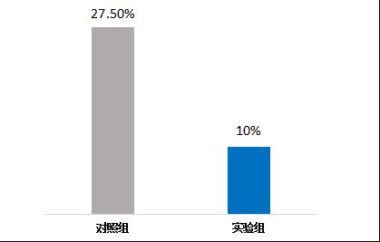 ���S�z���ί������Է��׵��R����Ч