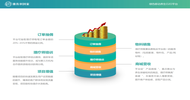 選準入口 康有利到家追逐“綠色養生之夢”