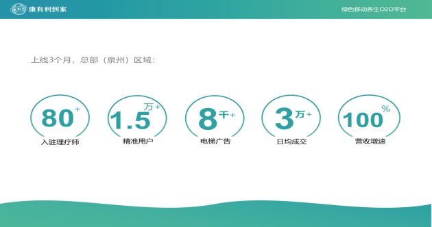 選準入口 康有利到家追逐“綠色養生之夢”