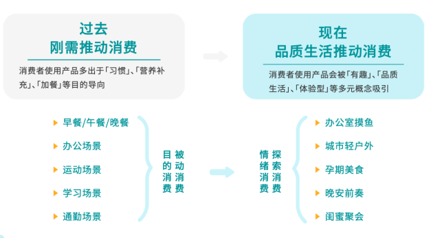 知家DTC @ FBIF 【重磅發布】食品飲料行業DTC營銷白皮書 知家DTC @ FBIF 【重磅發布】食品飲料行業DTC營銷白皮書