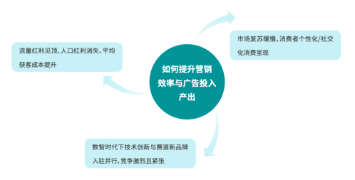 知家DTC @ FBIF 【重磅發布】食品飲料行業DTC營銷白皮書 知家DTC @ FBIF 【重磅發布】食品飲料行業DTC營銷白皮書