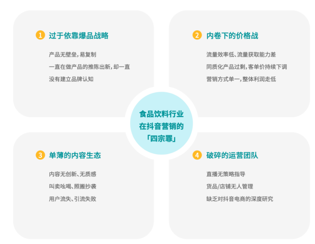 知家DTC @ FBIF 【重磅發布】食品飲料行業DTC營銷白皮書 知家DTC @ FBIF 【重磅發布】食品飲料行業DTC營銷白皮書