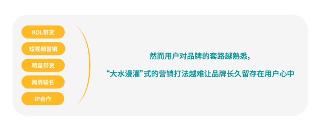 知家DTC @ FBIF 【重磅發布】食品飲料行業DTC營銷白皮書 知家DTC @ FBIF 【重磅發布】食品飲料行業DTC營銷白皮書