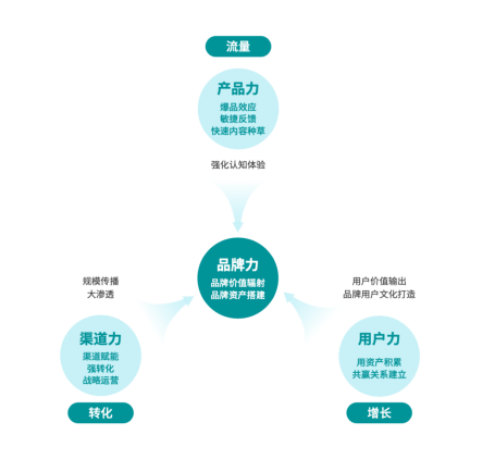 知家DTC @ FBIF 【重磅發布】食品飲料行業DTC營銷白皮書 知家DTC @ FBIF 【重磅發布】食品飲料行業DTC營銷白皮書