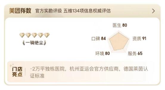 Yestar杭州藝星高分登榜!2023美團(tuán)醫(yī)美首屆北極星醫(yī)美榜 Yestar杭州藝星高分登榜!2023美團(tuán)醫(yī)美首屆北極星醫(yī)美榜