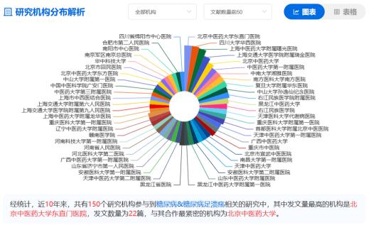 �t�W�x�}�����ĵ������֣��t�W��������EviMed