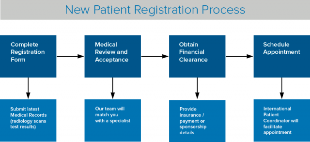 UCLA Health �h���t(y��)������ ���� ���������һ�����䶼�ܽ��|