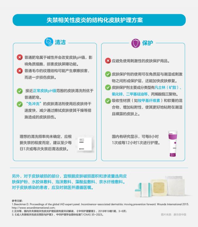 �����˽�ʧ�����P��Ƥ�׼��Y����Ƥ�w�o������