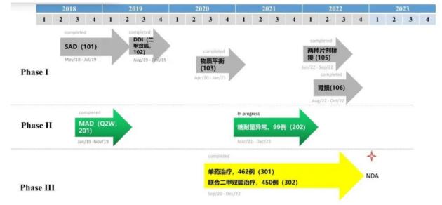 ȫ���ׄ����LЧ DPP-4i �p���Ƅ������罵��ˎ���_���^���Ї��L��