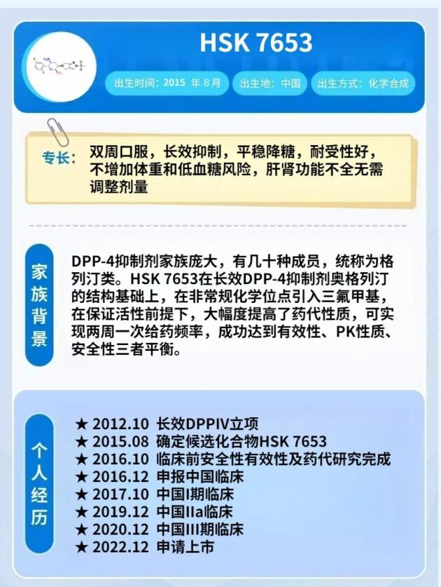 ȫ���ׄ����LЧ DPP-4i �p���Ƅ������罵��ˎ���_���^���Ї��L��