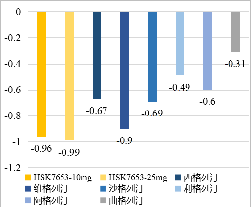 ȫ���ׄ����LЧ DPP-4i �p���Ƅ������罵��ˎ���_���^���Ї��L��