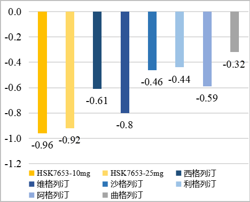 ȫ���ׄ����LЧ DPP-4i �p���Ƅ������罵��ˎ���_���^���Ї��L��
