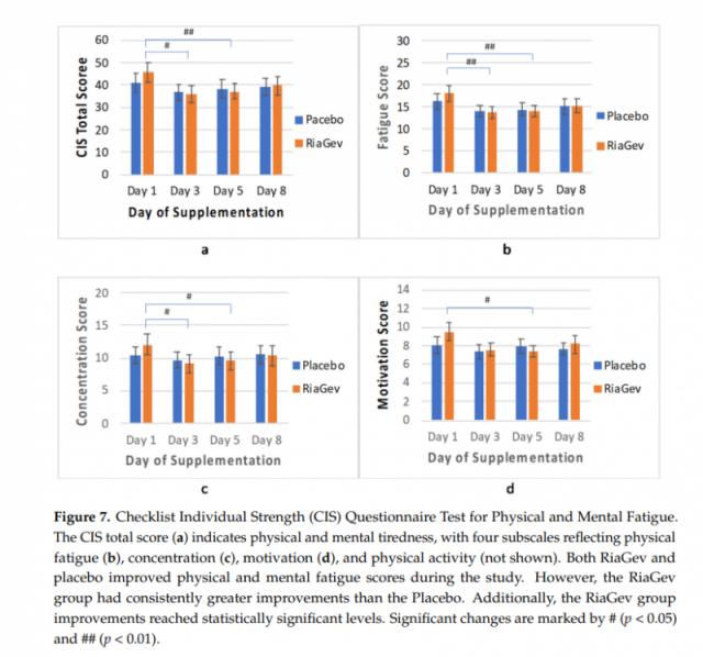NMN�Ј���ӭ�����۾�׃����BECHI�y��һ��NAD+ǰ�w���������؁��u