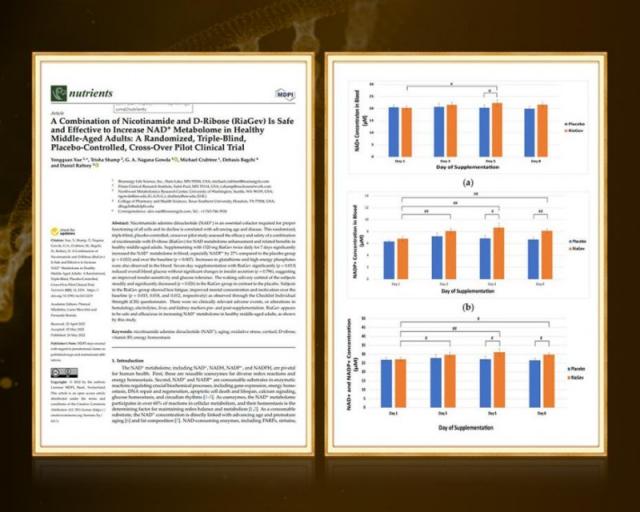 NMN�Ј���ӭ�����۾�׃����BECHI�y��һ��NAD+ǰ�w���������؁��u