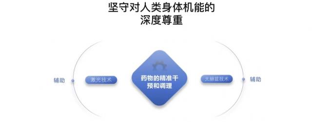 �_�����l(f��)ֲ�l(f��)�����̣�����A�Ƽ����l(f��)�oÓ�l(f��)�����ĺ�ϣ��