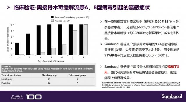 新冠“卷土重來”?!Sambucol善倍康提醒大家做好防護是關鍵 新冠“卷土重來”?!Sambucol善倍康提醒大家做好防護是關鍵