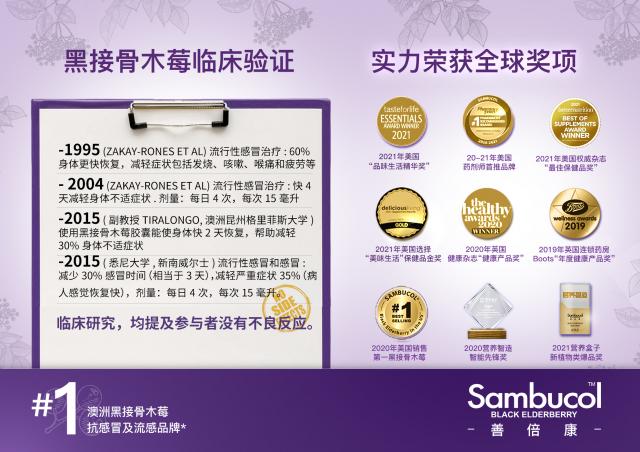 新冠“卷土重來”?!Sambucol善倍康提醒大家做好防護是關鍵 新冠“卷土重來”?!Sambucol善倍康提醒大家做好防護是關鍵