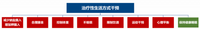 唐威云藥界——第二章 《中國高血壓防治指南(2024年修訂版)》解讀 唐威云藥界——第二章 《中國高血壓防治指南(2024年修訂版)》解讀
