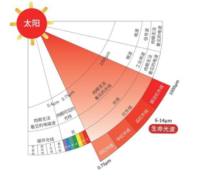 ͬ�ƹ�ģ������߰l�������������o��