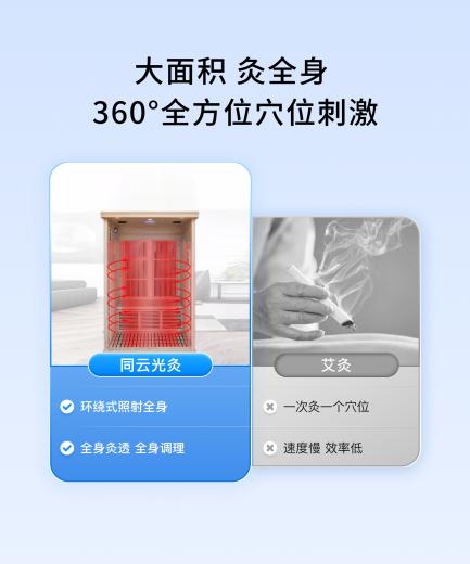 同云光灸:“中醫(yī)+科技”顛覆傳統(tǒng)艾灸 同云光灸:“中醫(yī)+科技”顛覆傳統(tǒng)艾灸