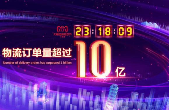 馬云預言成真 天貓雙11中國快遞物流訂單量超10億 創造世界新記錄