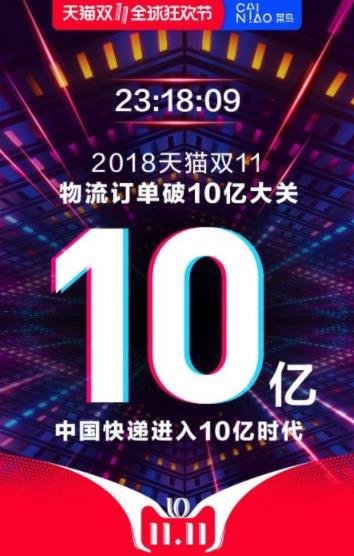 馬云預言成真 天貓雙11中國快遞物流訂單量超10億 創造世界新記錄