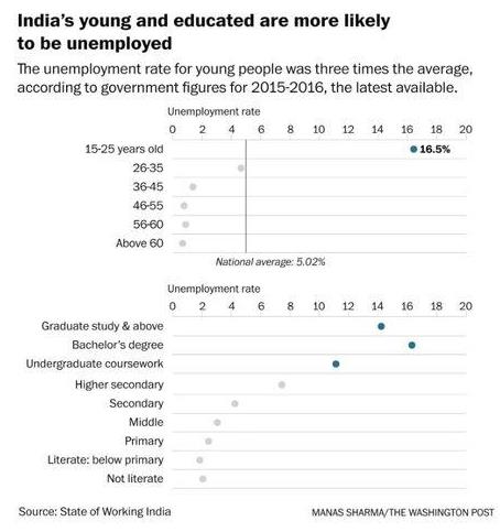 人類歷史上最大規模罷工 印度2億人上街游行抗議政府新立法