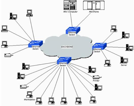 ����W(w��ng)�ͻ�(li��n)�W(w��ng)��ʲô�P(gu��n)ϵ���^(q��)�e��(li��n)ϵ�ȣ�
