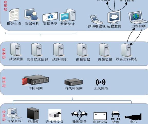 �W(w��ng)�j(lu��)�ӻ�(li��n)�O(sh��)������Щ��·����ͨ����Щ���ܣ�