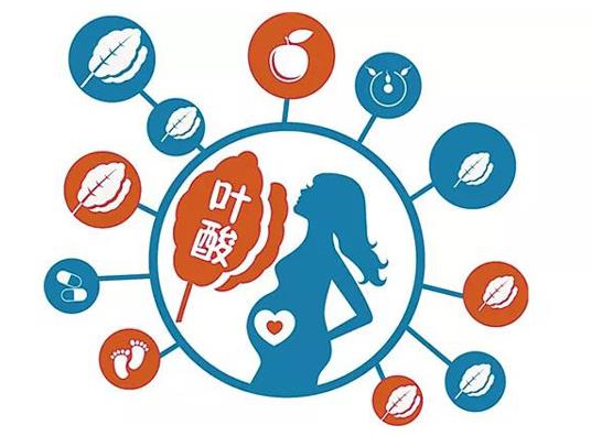 吃了過期的葉酸有事嗎?備孕什么時候吃葉酸片最好