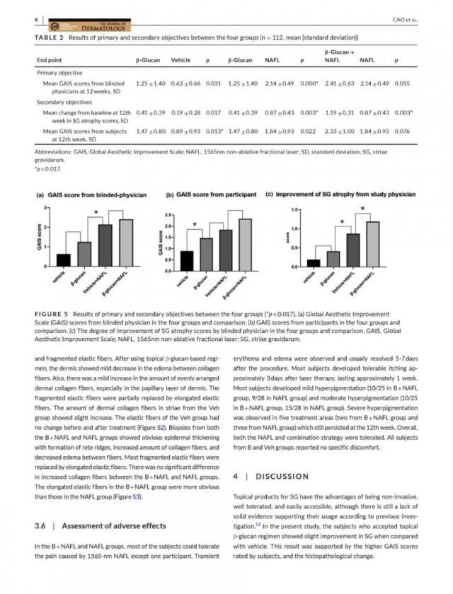 精準醫療概念下,妊娠紋患者迎來新選擇 精準醫療概念下,妊娠紋患者迎來新選擇
