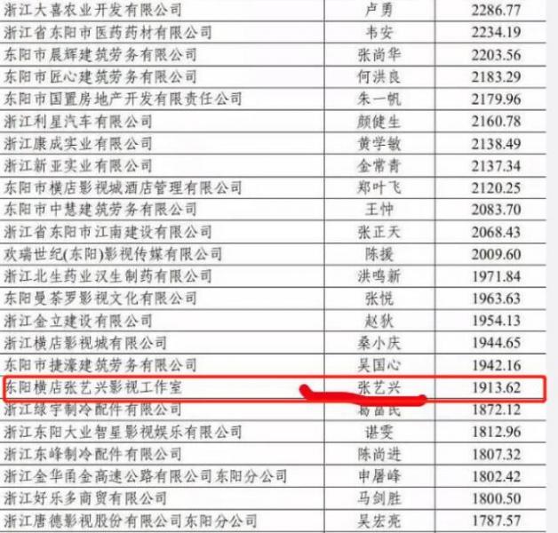 2018明星納稅額,張藝興繳1913萬,鹿晗只有634萬