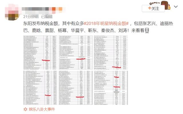 2018明星納稅額,張藝興繳1913萬,鹿晗只有634萬