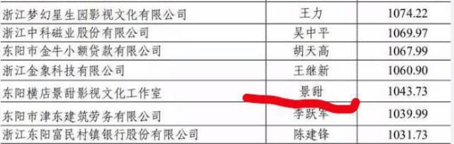 2018明星納稅額,張藝興繳1913萬,鹿晗只有634萬