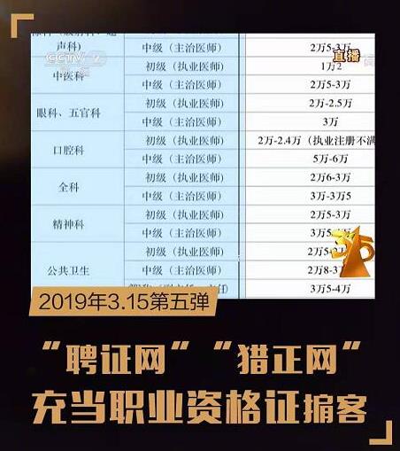 2019年315晚會曝光8大黑幕排名,714高炮高額利息被點名