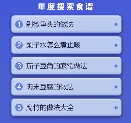 2019今日頭條年度搜索食譜榜單,剁椒魚頭的做法深受90后喜歡