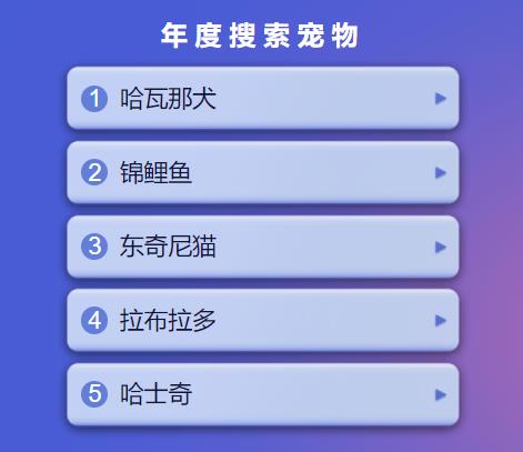 2019今日頭條年度搜索寵物榜單,哈瓦那犬、哈士奇成熱點