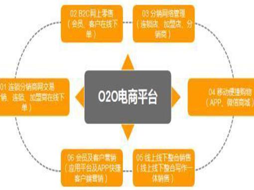 最有前景的十大行業,電子商務給人們帶來便利、新能源行業發展性強