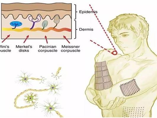 中國十大黑科技排名,ET工業大腦、癌癥早篩AI的出現都很不可思議