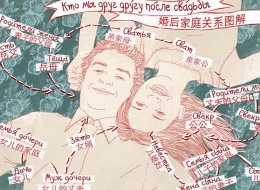 世界最嚴謹?shù)恼Z言排行榜,法語是歐洲獨立語言之一、漢語使用人數(shù)最多