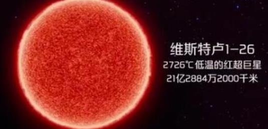 宇宙中最大的十顆恒星,盾牌座UY基地的密度大、天鵝座NML已知光度最高