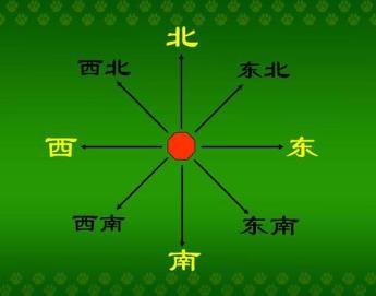 熱帶雨林探險需躲避的風險 方向確定太陽究竟在哪里